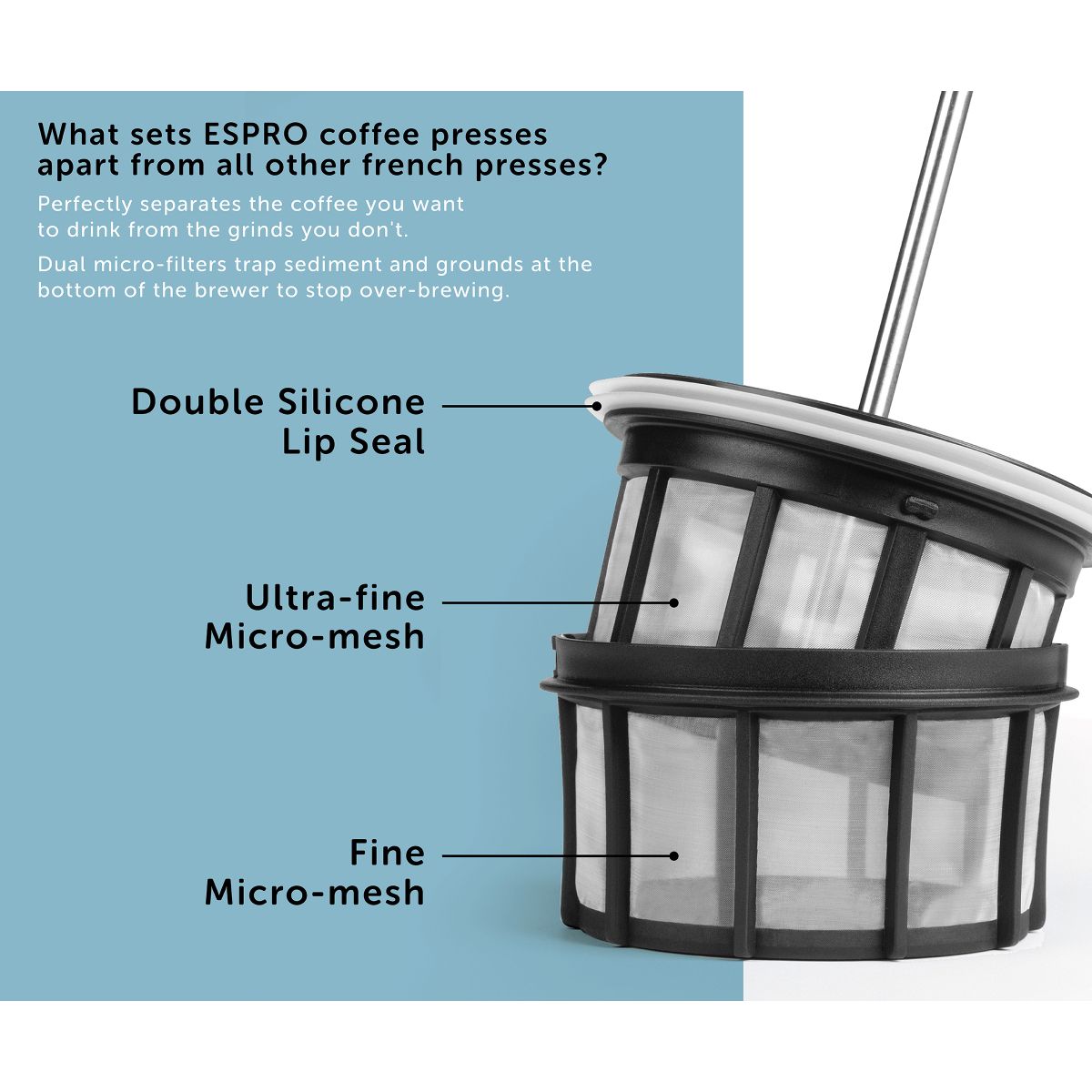 Espro P7 Press Black 18oz