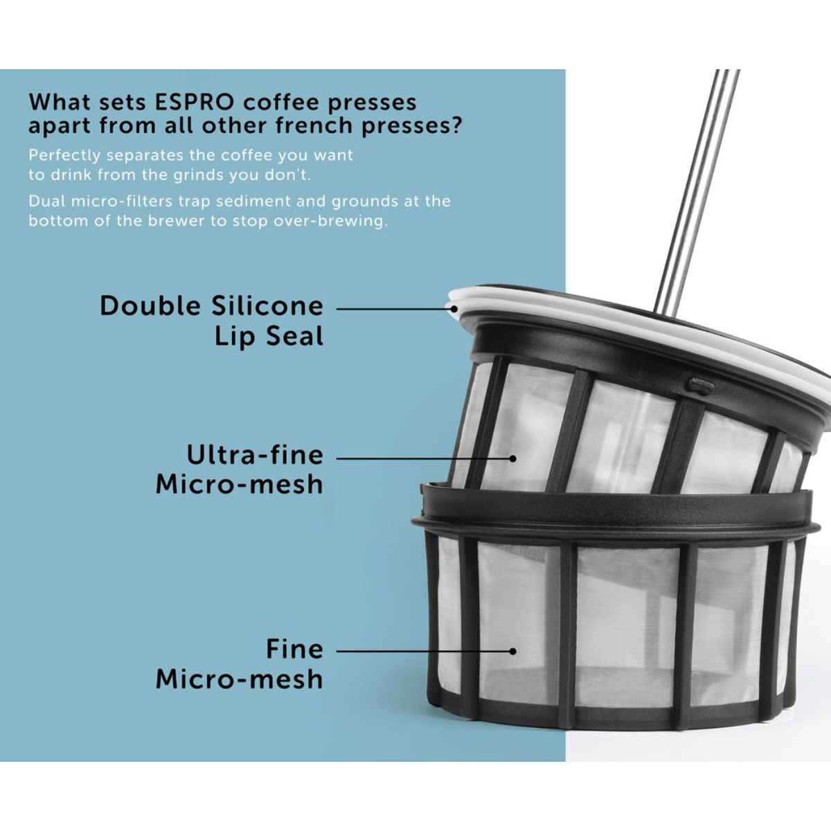 Espro P7 Press Black 32oz